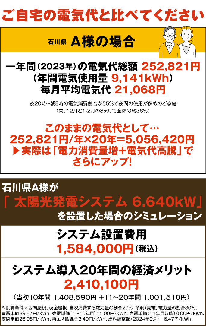 太陽光発電システムシミュレーション