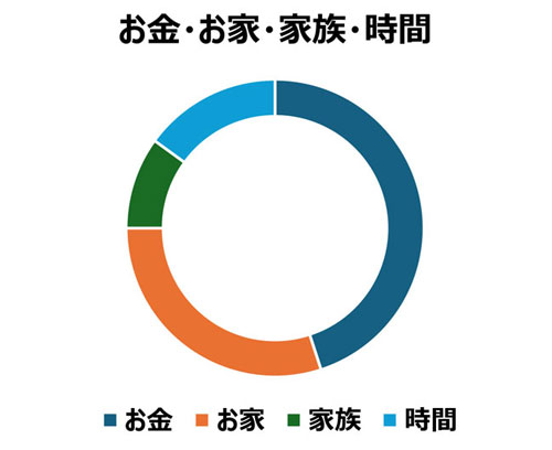 リフォーム お金・お家・家族・時間