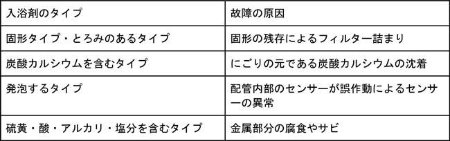 エコキュート 入浴剤