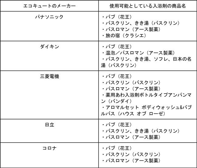 エコキュート 入浴剤