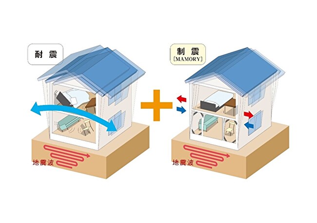 耐震・制震リノベーション