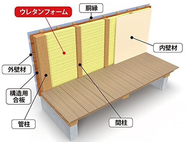 壁断熱　ウレタンフォーム