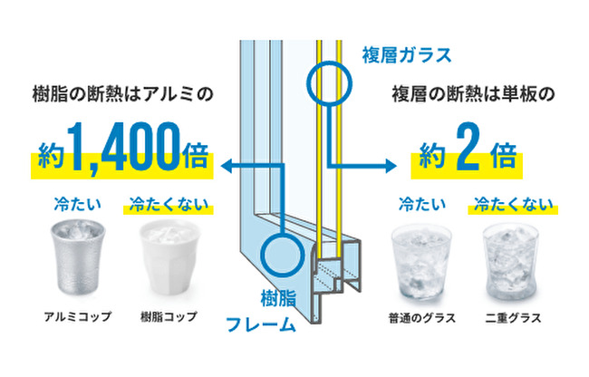 窓リノベ　樹脂サッシ　断熱