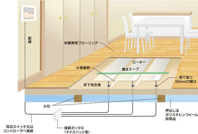 床暖房　ツツミ　電気式