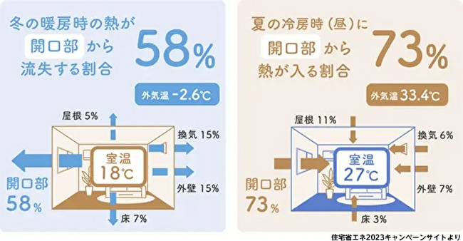 ヒートショック    対策    リフォーム