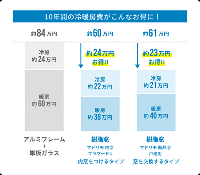 断熱　補助金　リフォーム　3月