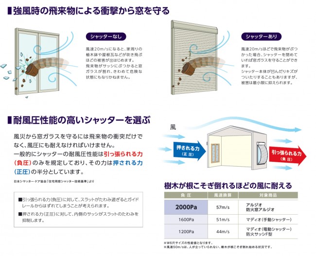 窓リフォーム