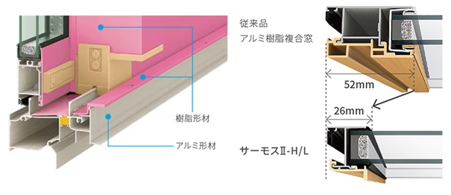 窓リノベ