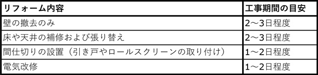 リフォーム 富山