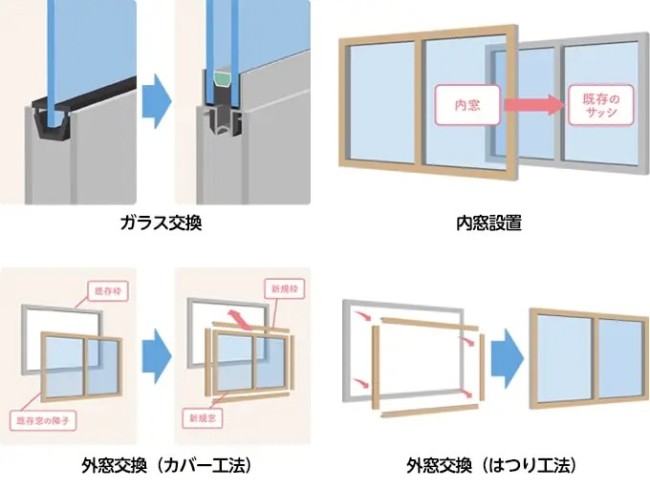 窓 リフォーム 内窓