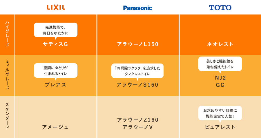 おすすめ商品一覧