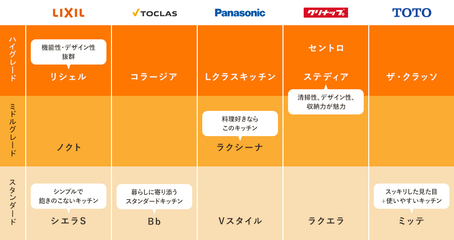 おすすめ商品一覧