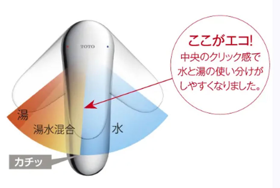 エコシングル水栓