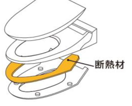 「暖房便座」で暖めた便座をしっかり保温