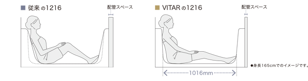 「 業界最大クラス」のひろびろサイズ