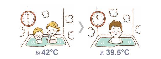 「高断熱浴槽」だから あたたかさ長続き