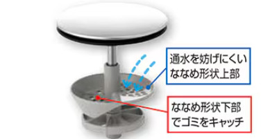 新てまなし排水口